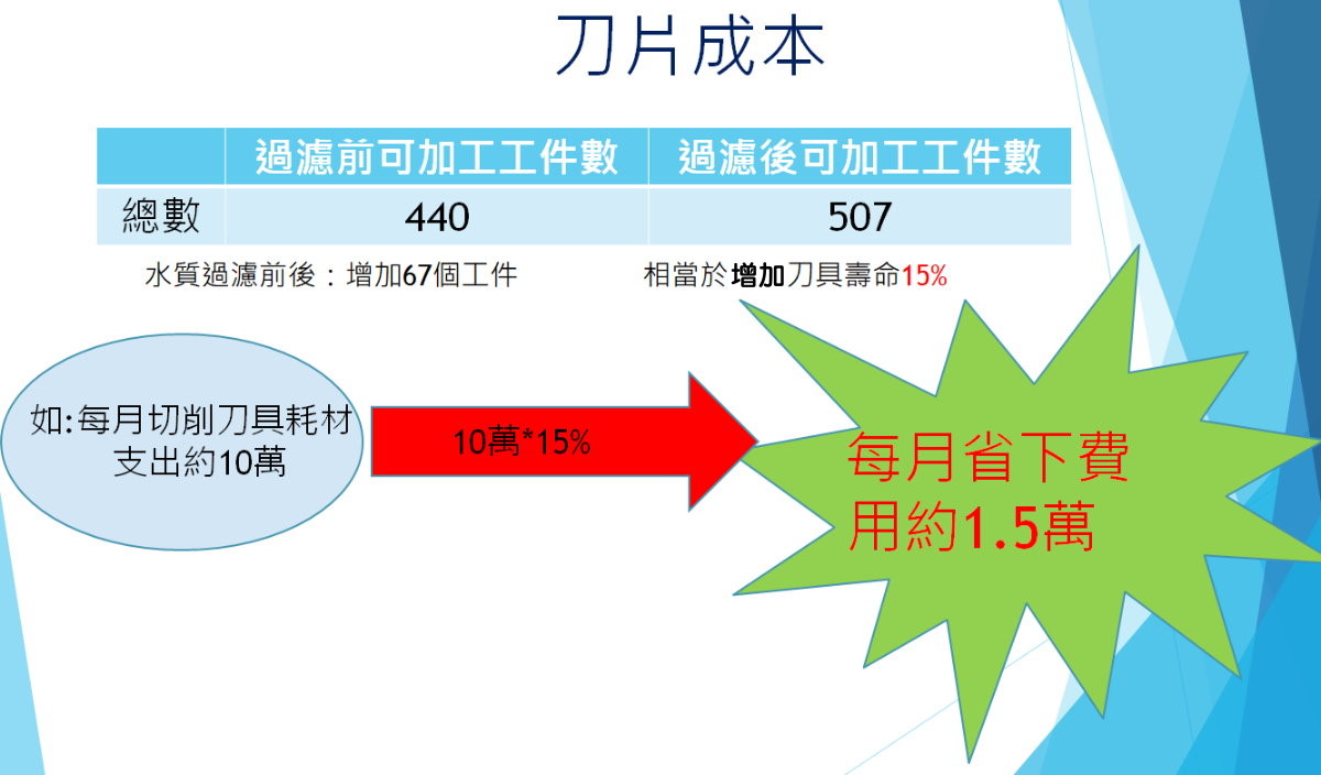 油水分離機