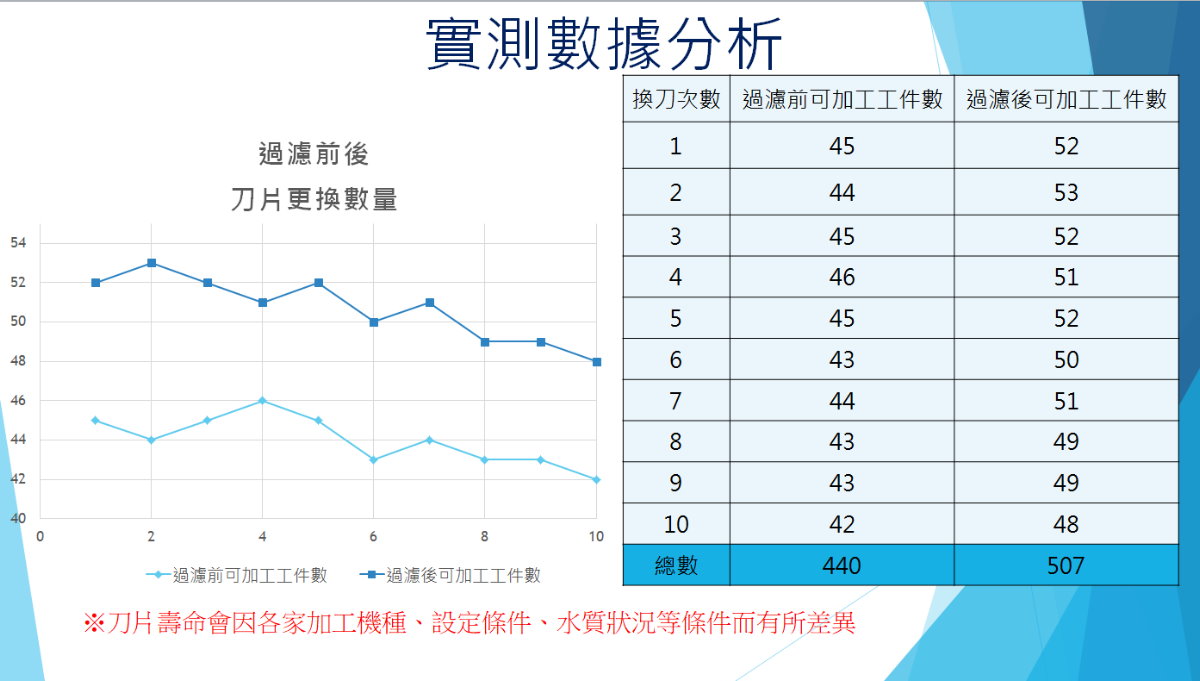 油水分離機